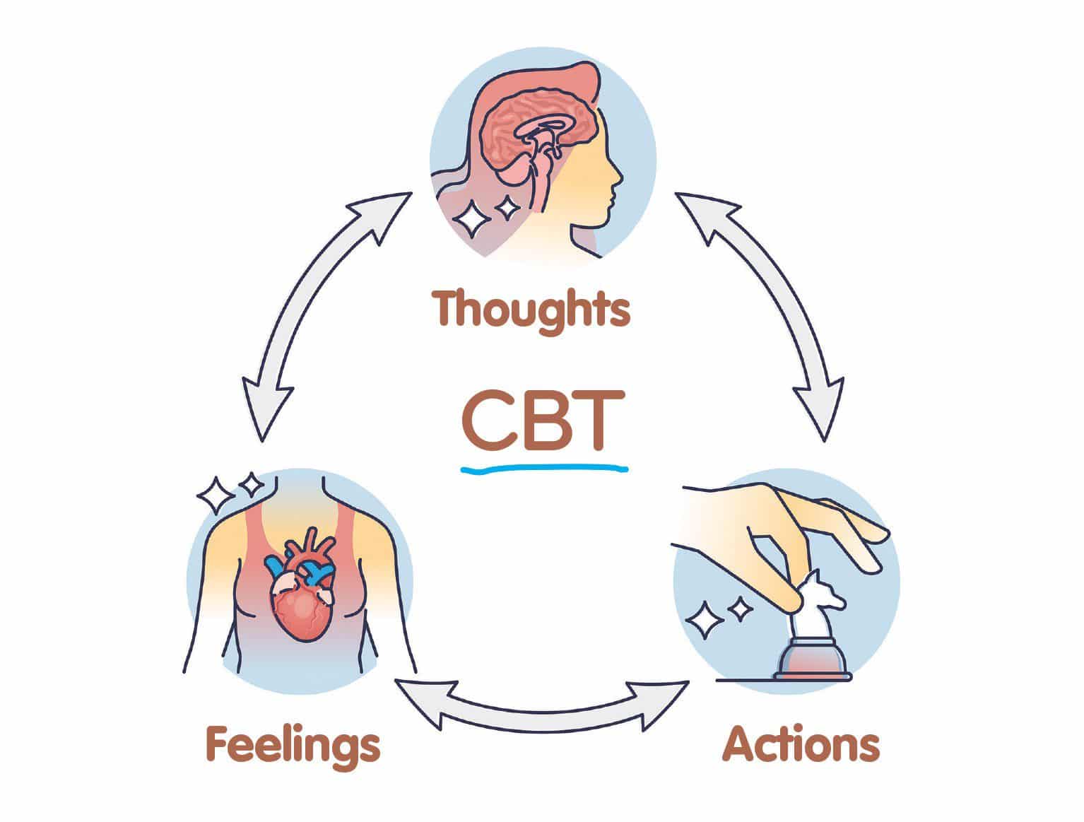 The Cognitive Behavioral Therapy Workbook | Cognitive Therapy in the San  Francisco Bay Area